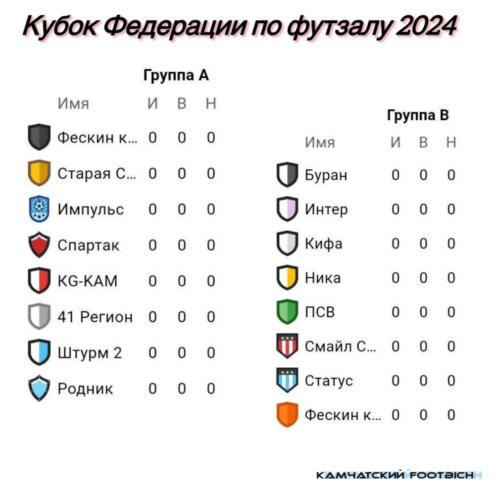 Кубок Федерации 2024, по футзалу стартует в ближайшее выходные