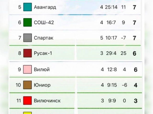 ДЕТСКАЯ ЛИГА КАМЧАТКИ 