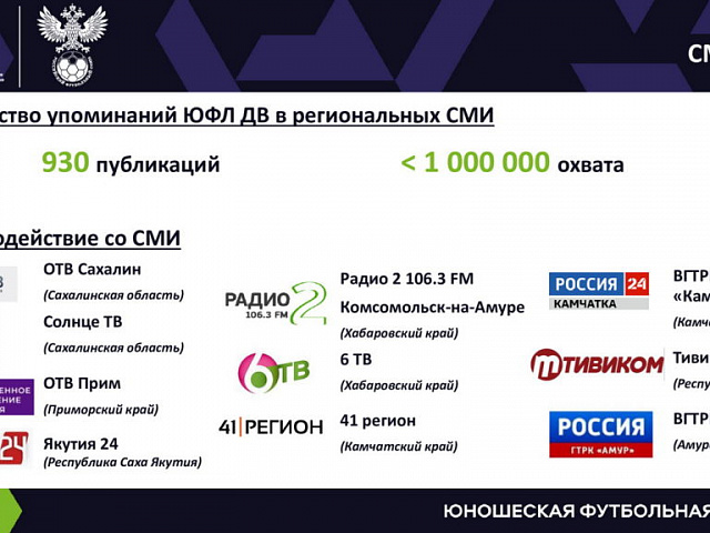 Дальневосточная Юношеская футбольная лига, статистика